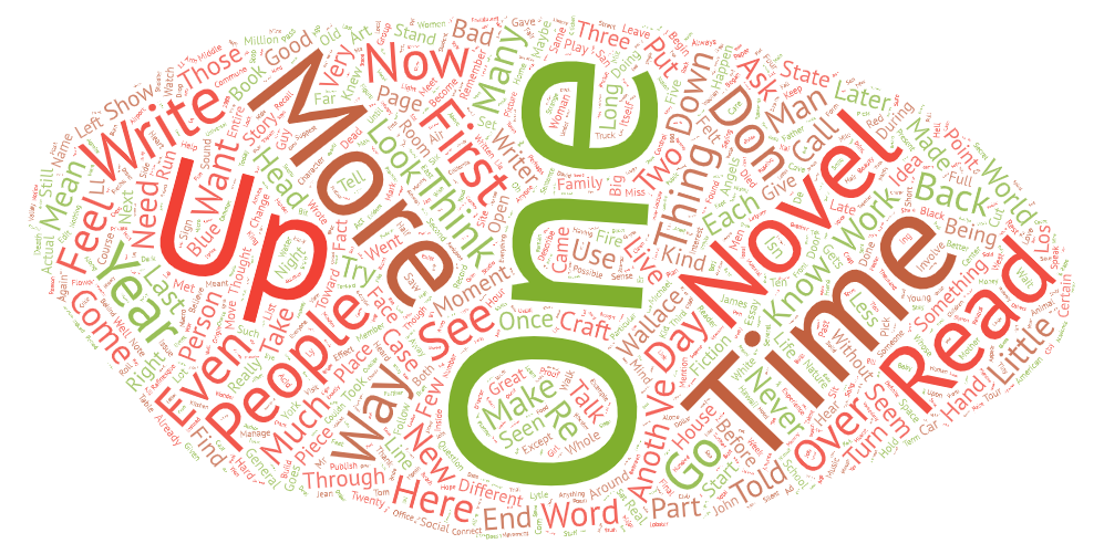 Word Cloud