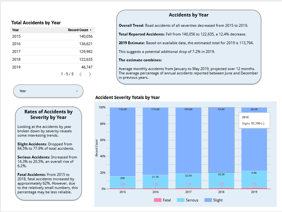Data visualization preview